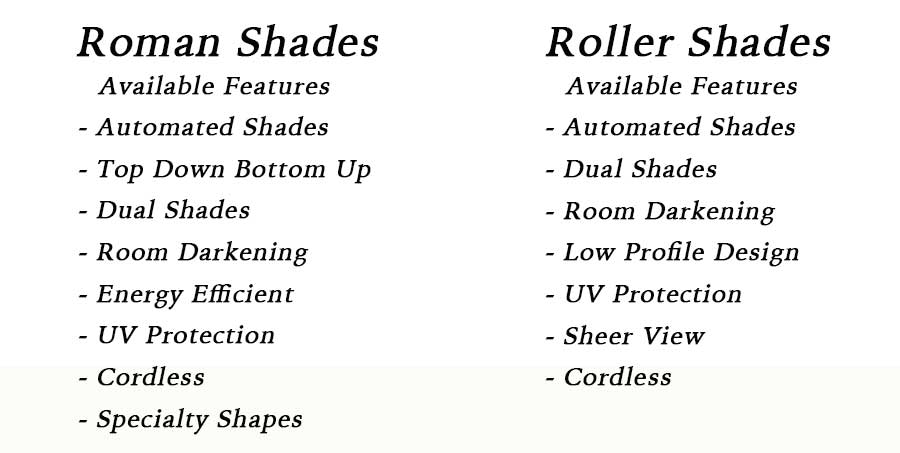 Romans VS Rollers Chart in san antonio, tx